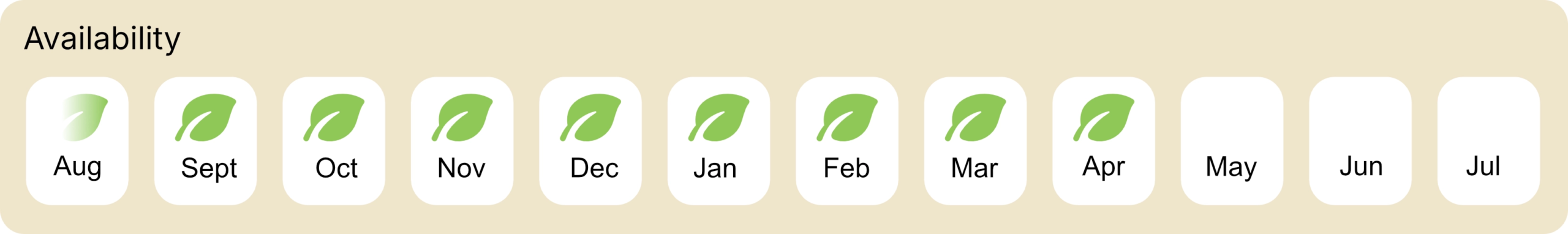 Peppers-Availability